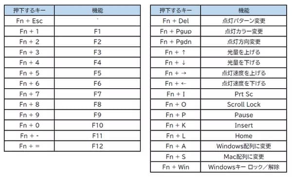 Fn key functions